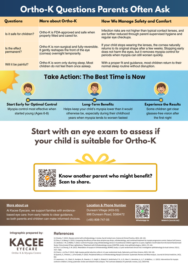 Infographic about Ortho-K lenses for children, including questions and answers, with Kacee Eyecare explaining that its okay for parents to be concerned about their kids with contact lenses, and assures them that the long-term benefits of ortho-k will be optimised if the earlier their kids start