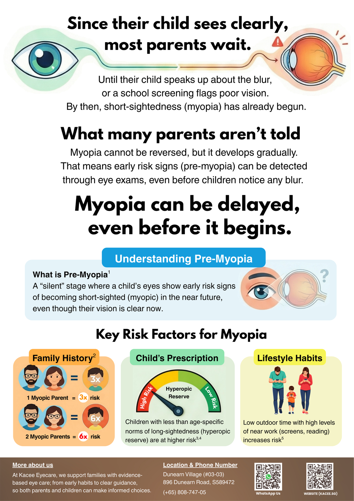 Educational poster about pre-myopia in children with eye diagram and text. Highlights what many parents do not know about myopia before it happens, and the key risk factors for myopia which includes family history, prescription, lifestyle habits. Begins with how parents often wait since their child sees clearly. But parents may not know what contributes to myopia and how it develops.